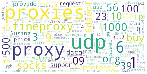 proxybuy|Buy Proxies HTTP, UDP, SOCKS Proxy .